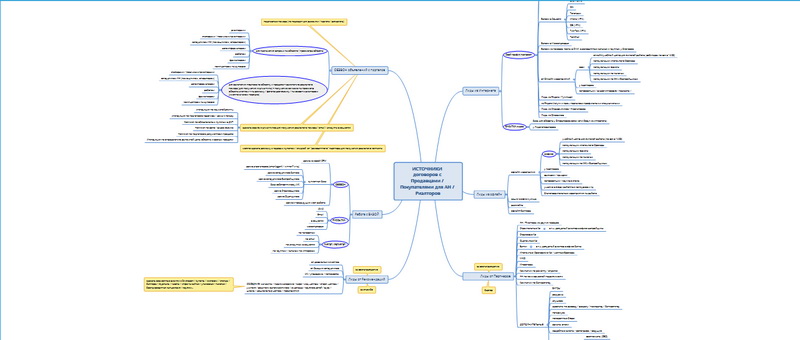 Целевая аудитория агентства недвижимости