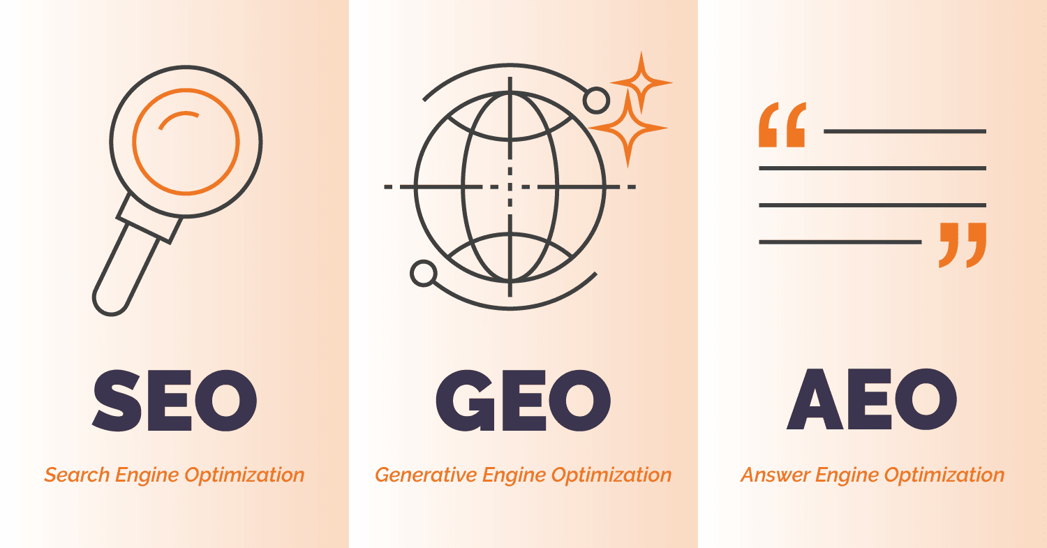 AEO vs SEO vs GEO