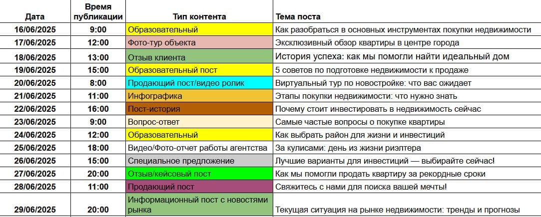 Таблица контент-плана: темы, форматы и даты публикаций