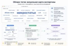 Облако тегов как мини-энциклопедия: ключевые темы выделены размером шрифта